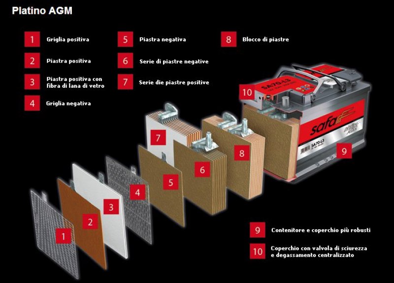 BATTERIA FIAMM NAUTICA AGM Avviamento - 12V 70Ah 760A